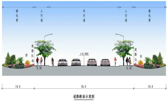 道路,医院,幼儿园,回迁楼都来了,有请晋城规划局一一公示