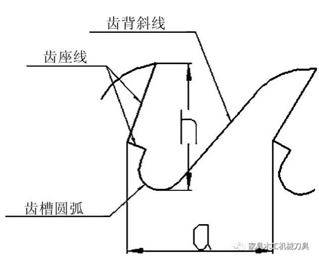 硬质合金木工圆锯片本体齿间距与齿槽深对应的尺寸数值