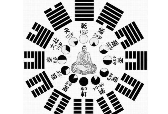 明灯易学:紫薇神数算命,天府星坐守十二宫夫妻宫