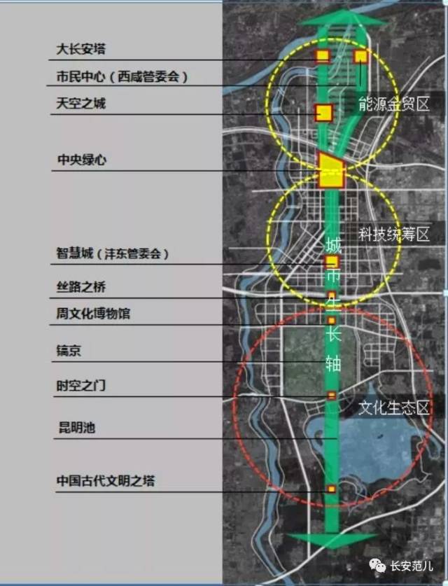 2020年西安市西咸新区gdp_为陕西人民服务(3)