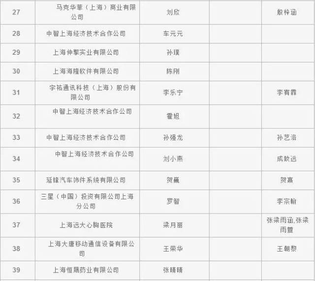 居转户实有人口信息_广丰排山镇有多少人口