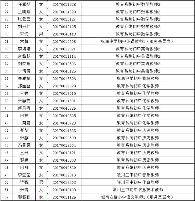 陵川县2017年事业单位拟聘用人员名单公示