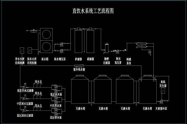 中冶东方直饮水系统成功进军上海_手机搜狐网