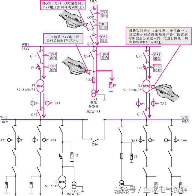 图解35kv变电站高压开关设备控制线路