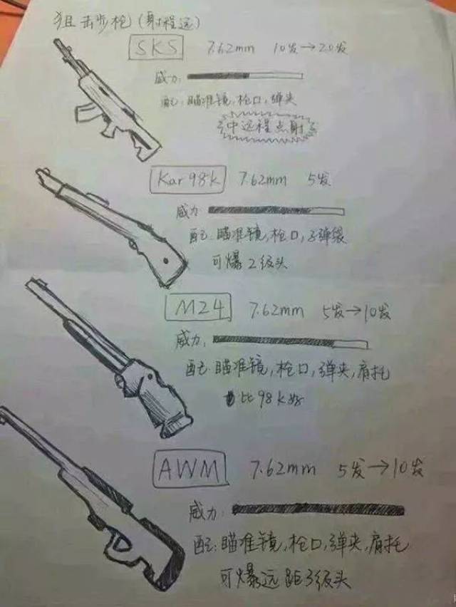 感动游戏圈,小学生为吃鸡自制枪械数据图,这一看就是