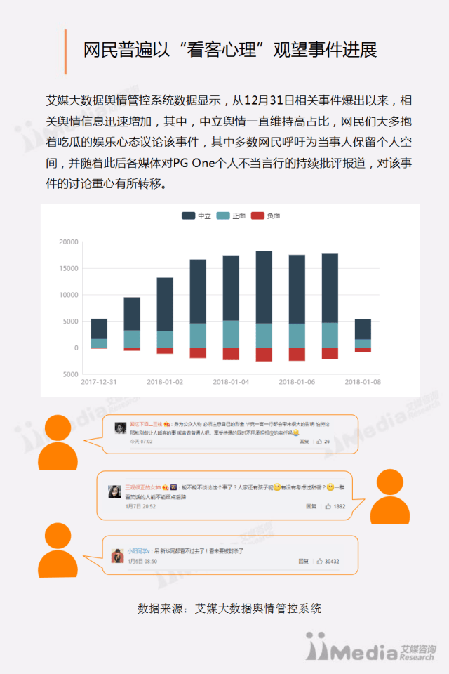 李小璐 PG One被疑“出轨” 事件舆情监测报告