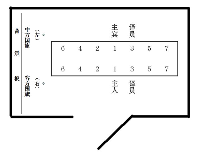 会谈座位安排(外事)