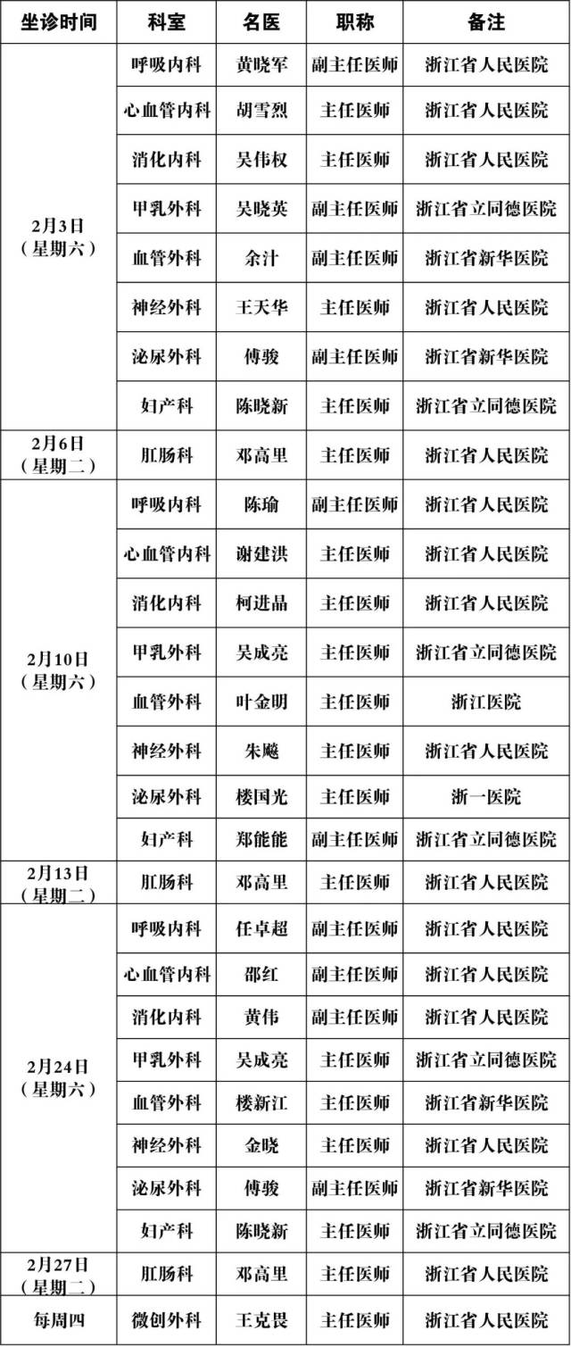 长兴第二医院2月份专家门诊一览表