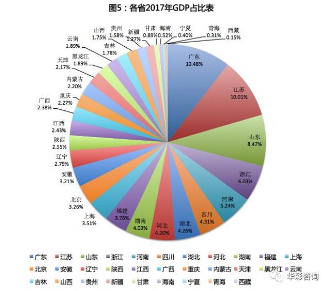 各省gdp可视化数据_Python数据可视化各省GDP