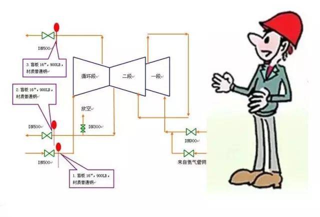 3,生产车间(分厂)应预先绘制盲板位置图,对盲板进行统一编号.