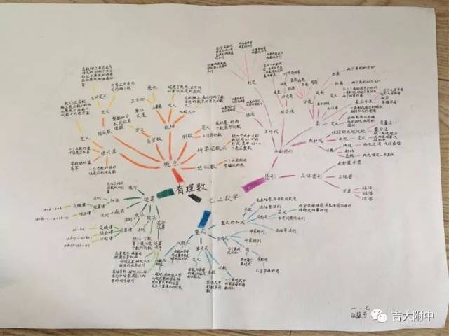 【吉大附中|绮丽工作坊】制作思维导图和爱心包装礼盒