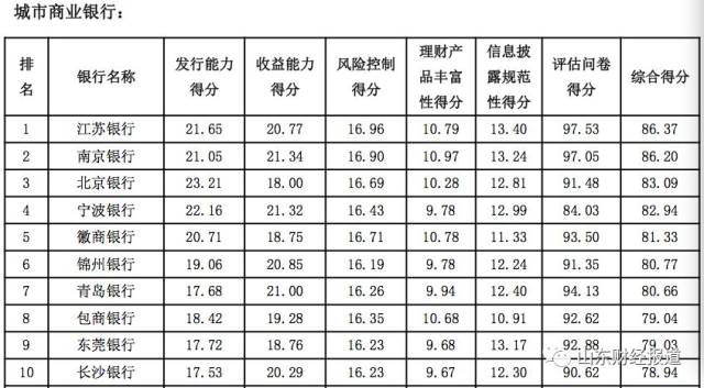 山东农业经济总量排名2020_山东农业大学