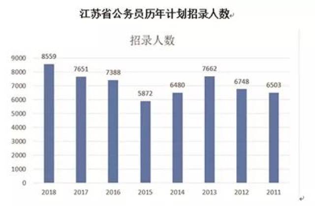 苏州吴江人口管理_苏州吴江区(3)