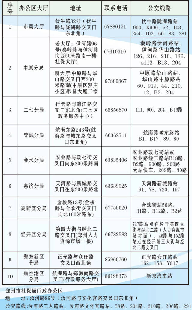 郑州市社保局各办事大厅地址