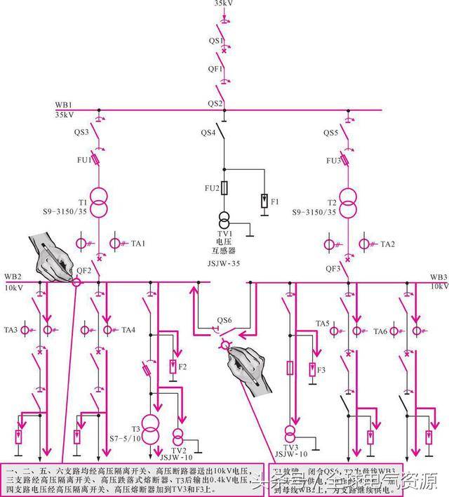 图解35kv变电站高压开关设备控制线路