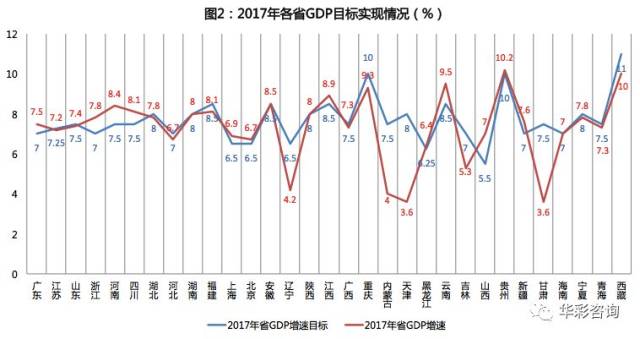 普宁gdp分析_疫情冲击不改经济向好态势 九成以上城市GDP增速回升 2020年上半年291个城市GDP数据对比分析