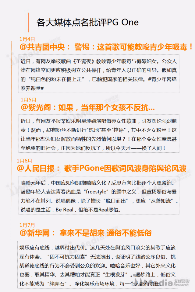 李小璐 PG One被疑“出轨” 事件舆情监测报告