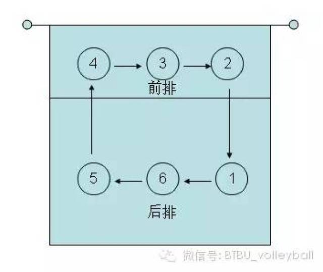 排球比赛规则(室内硬排)