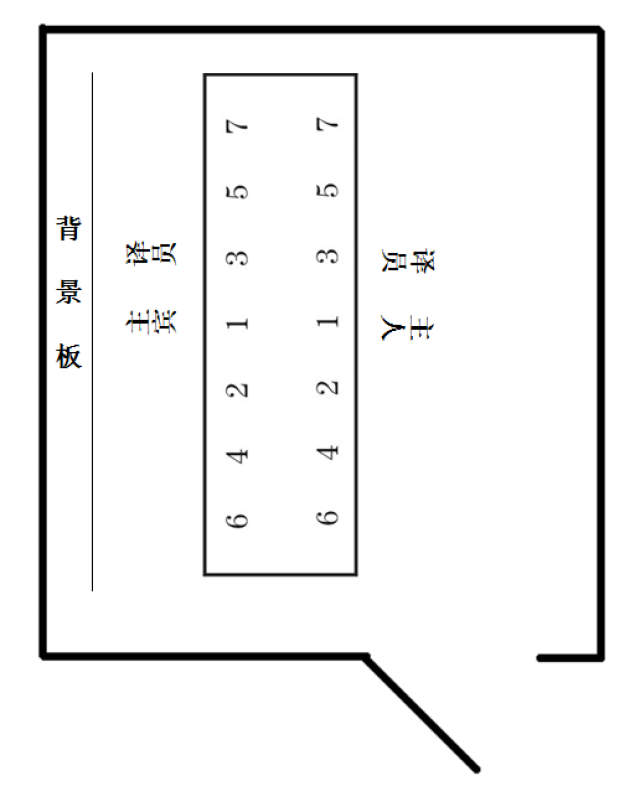 会谈座位安排(外事)