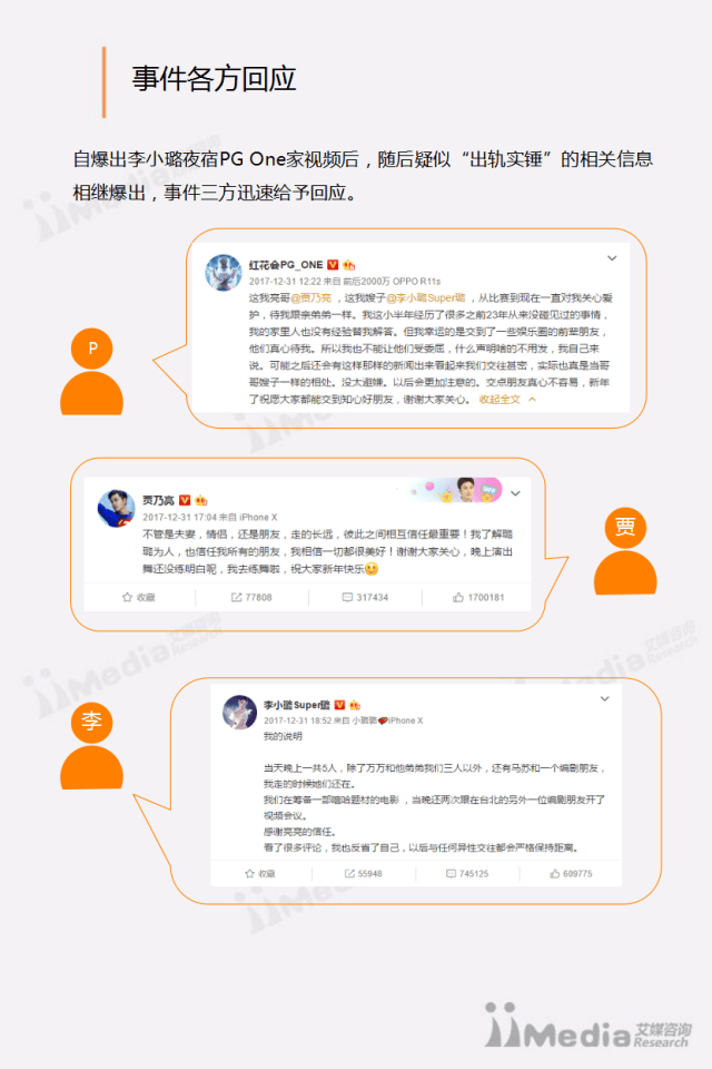 李小璐 PG One被疑“出轨” 事件舆情监测报告