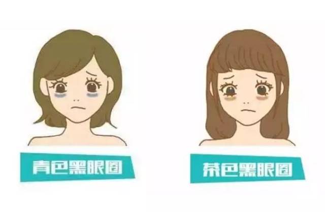 黑眼圈越来越重?可能与这7种疾病有关