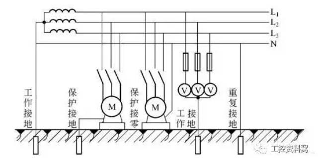 供电系统中受电设备的外露可导电部分通过保护线pe线与电源中性点连接