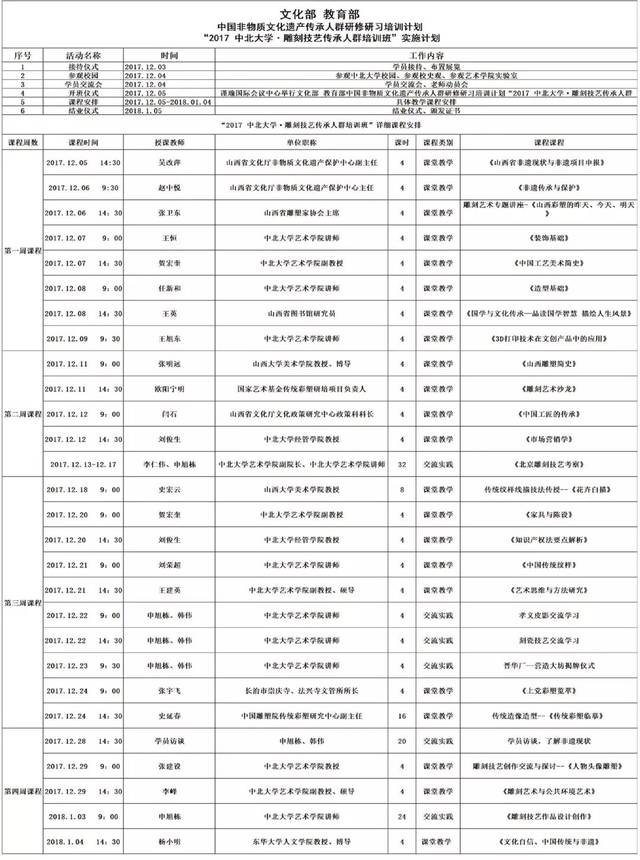 中北大学雕刻技艺培训班工作小结