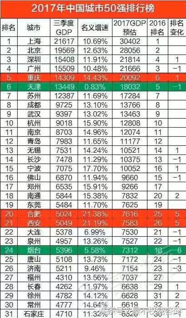 合肥济南GDP发布_济南gdp破万亿图片