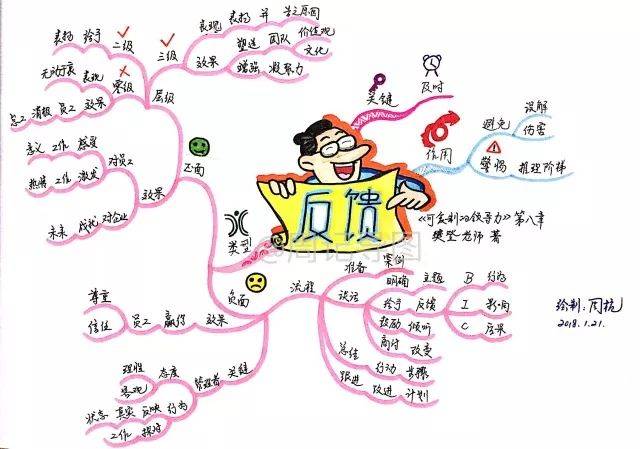 不是非要当了领导,你才需要领导力——用思维导图解读