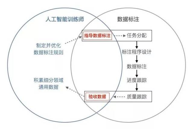 深度报告 | ai新职位"人工智能训练师"