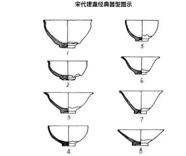 新手注意啦!教你一眼识别建盏的器型