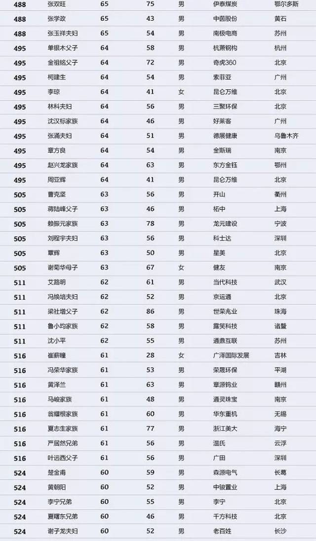 永康市人口_必读 永康人注意 这份省内公路春运出行指南,请收好(2)