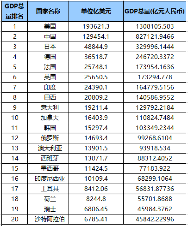 故此:美国政府是世界上最有钱的政府,中国其次!