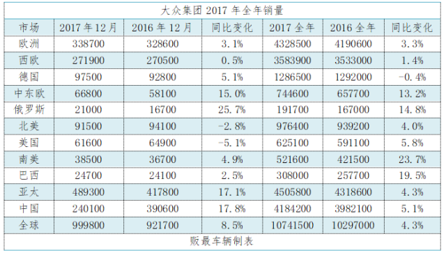 买一辆汽车能计入gdp吗_汽车负增长了怎么办 看福特,学格力