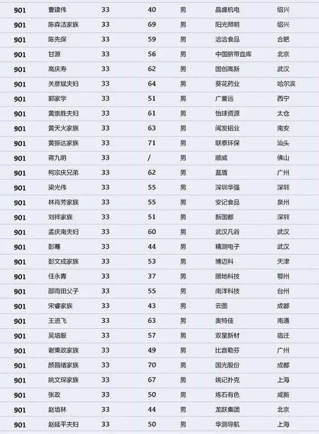 豪表排名_豪车排名前十名