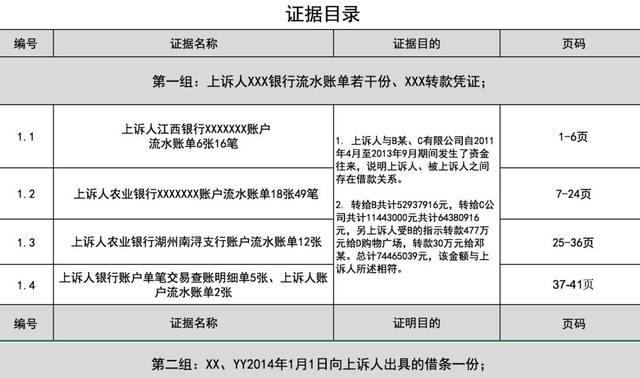 分组与序号,证居名称,页数都是相对客观的反映,证据目录中,证据目的