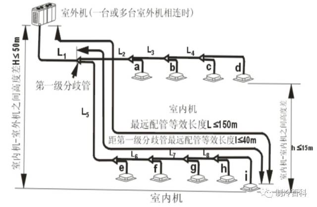 多联机工作原理与设计应用