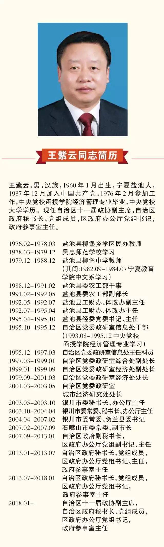 相卫国 柏 青 哈 莹(女,回族) 施晓军 娄晓萍(女) 贺 耀 殷学儒