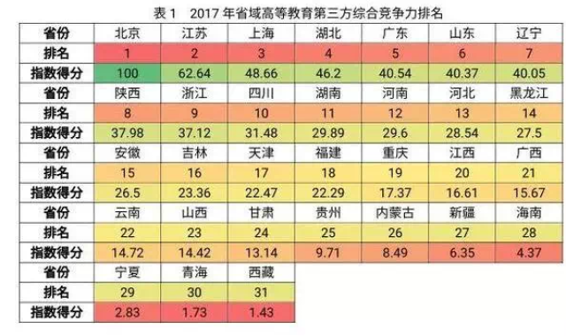 秦皇岛大学排名_东北大学秦皇岛分校(2)