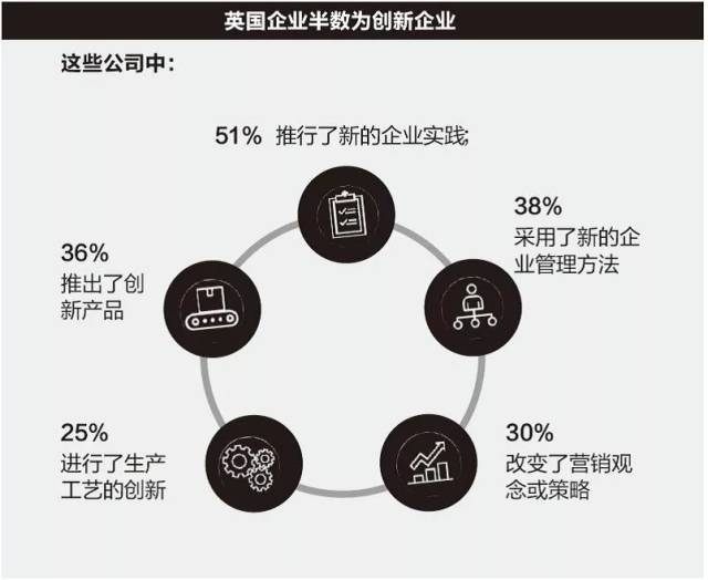 智库观察|英国政府发布产业战略白皮书