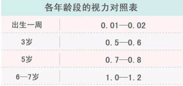 由于远视大部分是由于眼轴短造成的,而人体的各器官随着年龄增长均会