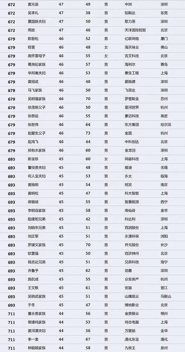 金华市出生人口 2018_金华市中心医院(2)