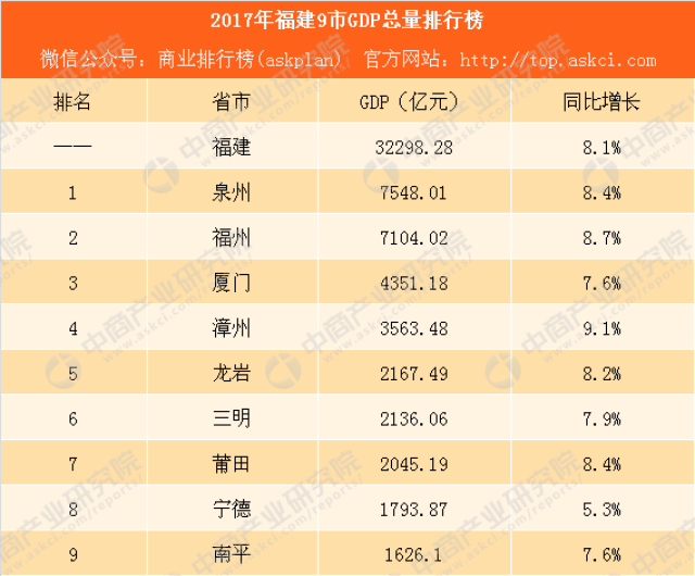 龙岩城市gdp_关注丨2020年龙岩市国民经济和社会发展统计公报