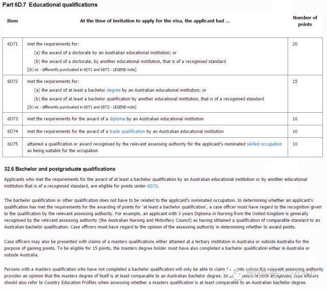 学历加分 educational qualifications