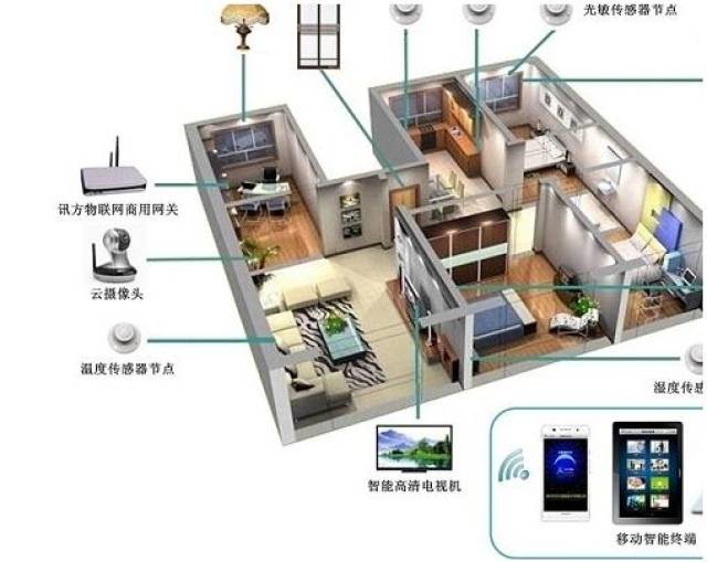 光纤入户家庭网络布线的基本组成部分