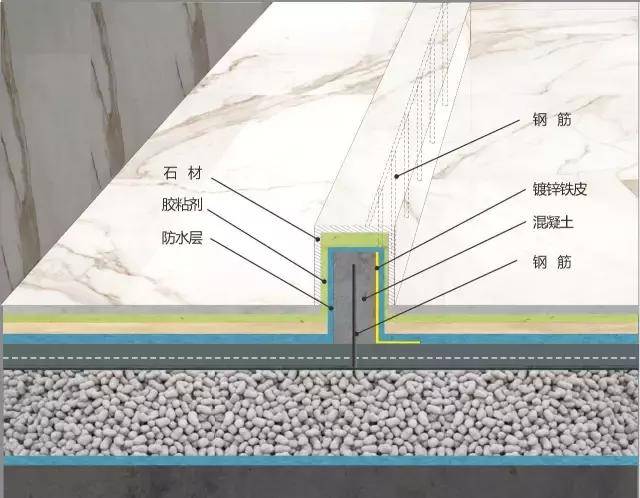 30年装修老师傅:卫生间装修不渗水,做好这12道工序是关键!