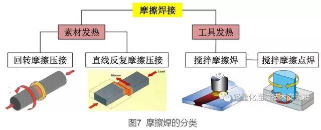 连接技术fsw搅拌摩擦焊