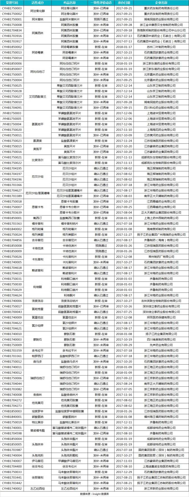 3 个预计不批准的受理号,分别是海正的 他克莫司胶囊(受理号 cyhb