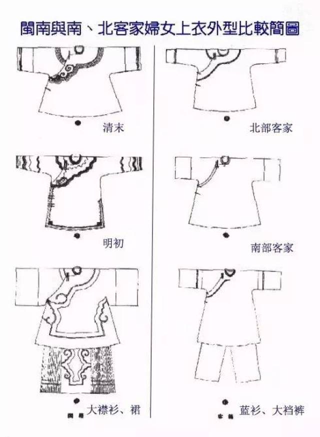 客家服饰如此的淳朴,美妙,你了解的客家服,饰有多少?