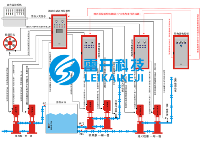 相关搜索: 消防巡检柜二次接线图,消防巡检柜怎么接线,消防巡检柜接线